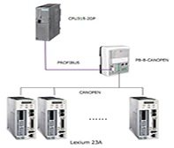 多協(xié)議設備接入PLC/DCS