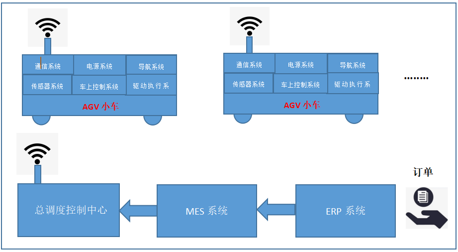 CANOPEN轉PROFINET-AGV行業(yè)西門(mén)子PLC與CAN驅動(dòng)系統連接通信解決方案